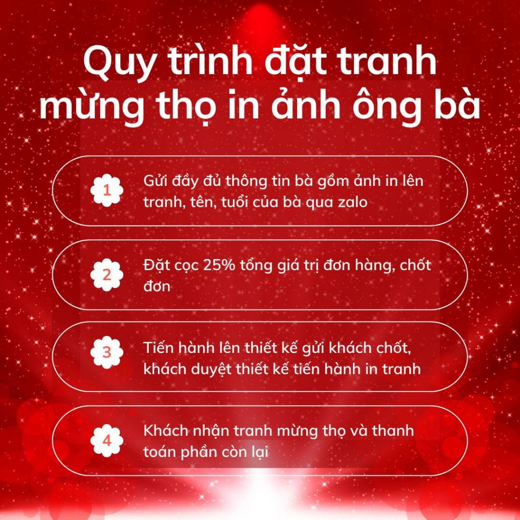 Quy tr&igrave;nh đặt tranh mừng thọ b&agrave;
