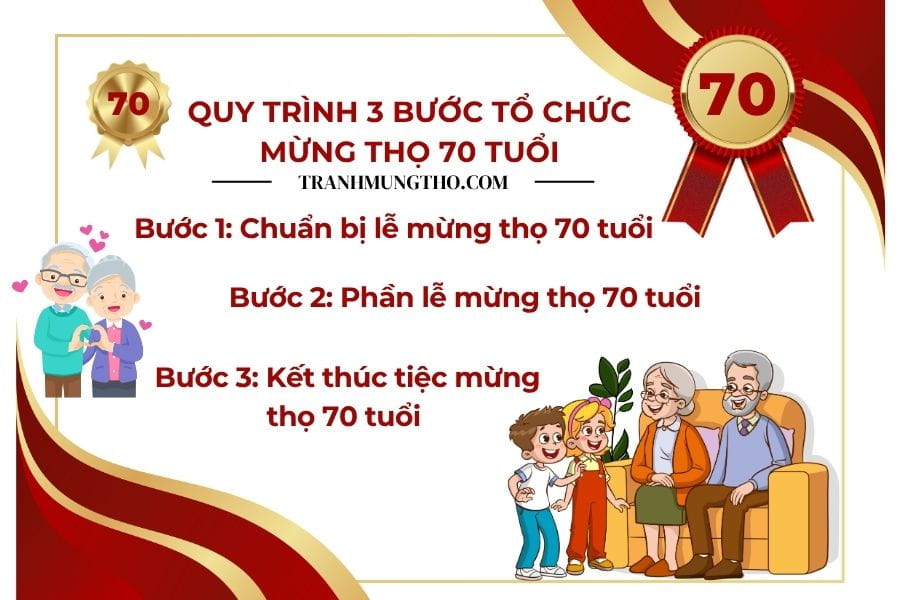 Quy tr&igrave;nh 3 bước tổ chức mừng thọ 70 tuổi